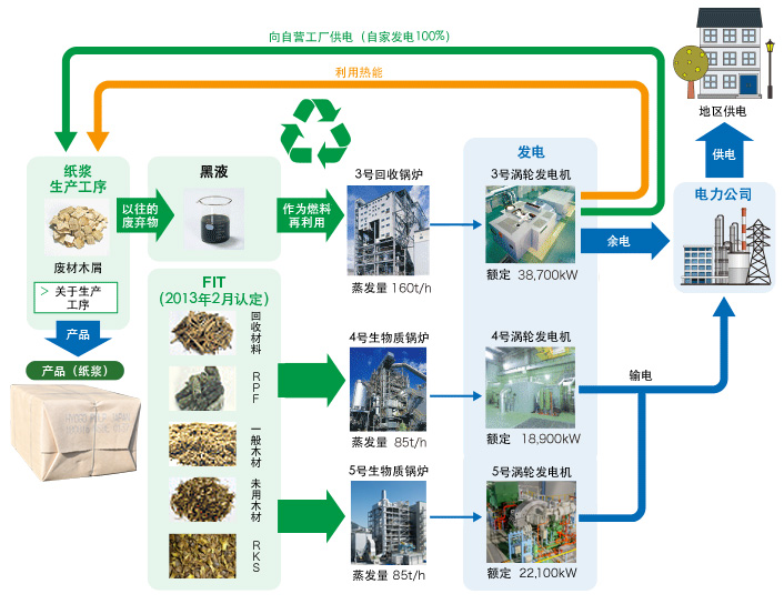 生物质发电设备现状